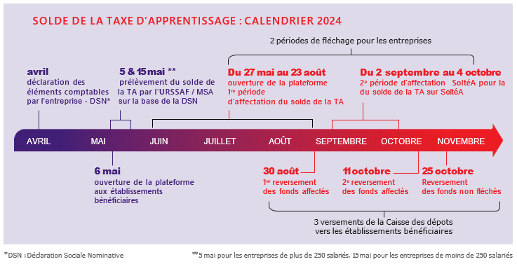 Calendrier taxe d'apprentissage EPF