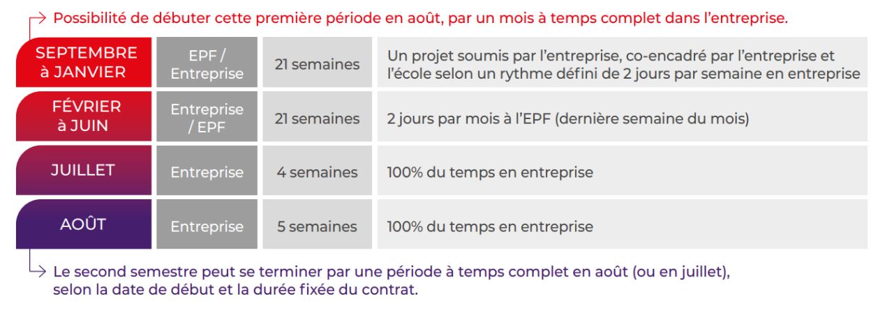 Calendrier contrat pro