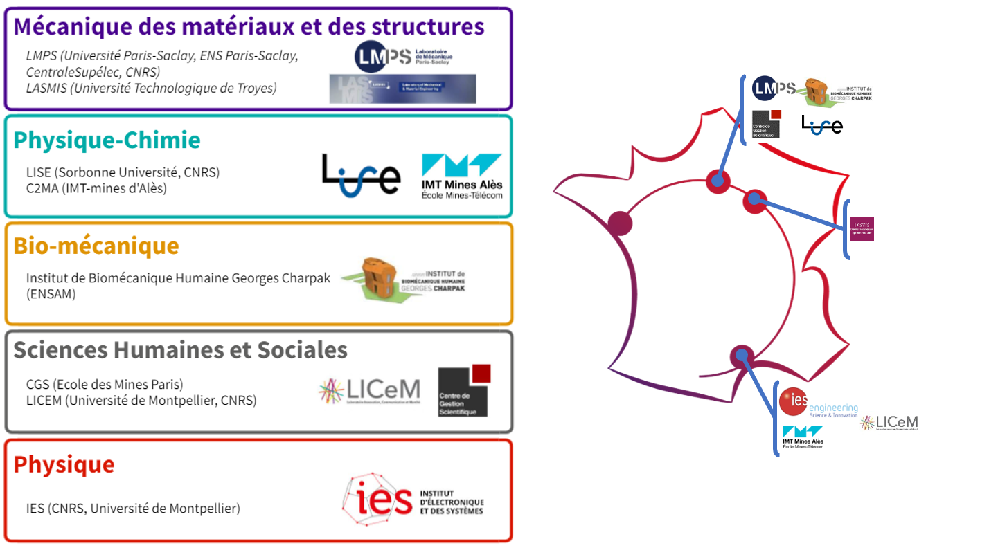 Partenaire recherche EPF