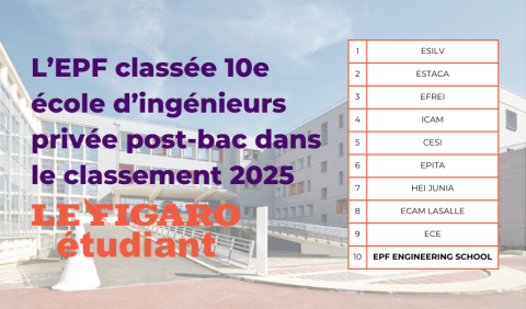 Visuel classement le Figaro 2025